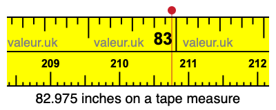82.975 inches on a tape measure 82.975 inches on a tape measure