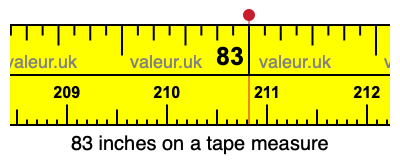 83 inches on a tape measure 83 inches on a tape measure