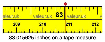83.015625 inches on a tape measure 83.015625 inches on a tape measure