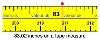 83.02 inches on a tape measure 83.02 inches on a tape measure