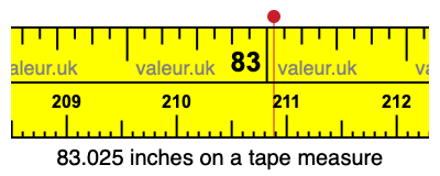 83.025 inches on a tape measure 83.025 inches on a tape measure