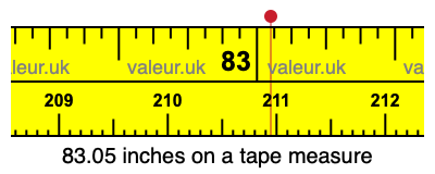 83.05 inches on a tape measure 83.05 inches on a tape measure