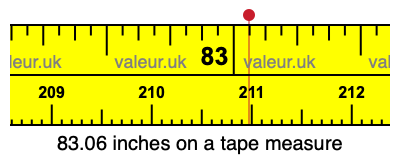 83.06 inches on a tape measure 83.06 inches on a tape measure