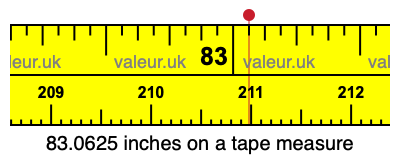 83.0625 inches on a tape measure 83.0625 inches on a tape measure