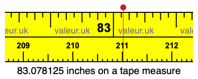 83.078125 inches on a tape measure 83.078125 inches on a tape measure