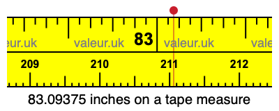 83.09375 inches on a tape measure 83.09375 inches on a tape measure