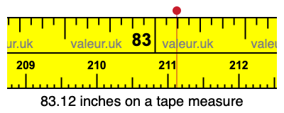 83.12 inches on a tape measure