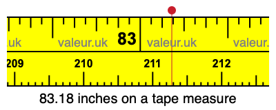 83.18 inches on a tape measure