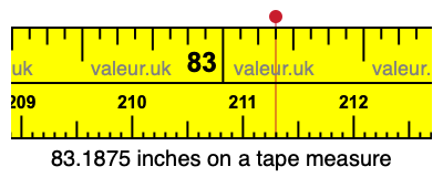 83.1875 inches on a tape measure 83.1875 inches on a tape measure
