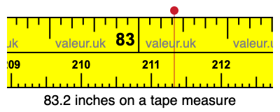 83.2 inches on a tape measure 83.2 inches on a tape measure