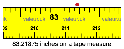 83.21875 inches on a tape measure 83.21875 inches on a tape measure