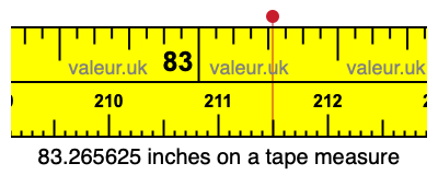 83.265625 inches on a tape measure 83.265625 inches on a tape measure