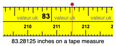 83.28125 inches on a tape measure