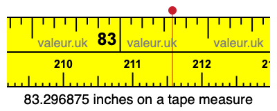 83.296875 inches on a tape measure 83.296875 inches on a tape measure