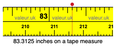 83.3125 inches on a tape measure