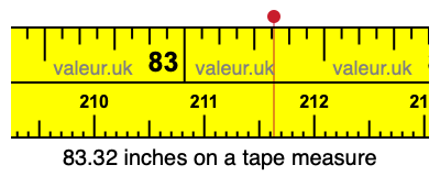 83.32 inches on a tape measure