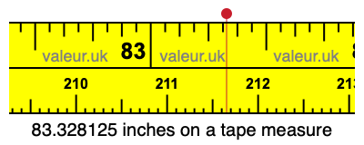 83.328125 inches on a tape measure 83.328125 inches on a tape measure