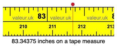 83.34375 inches on a tape measure