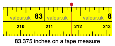 83.375 inches on a tape measure