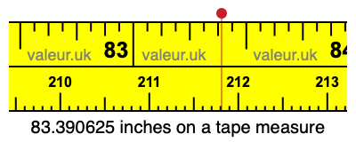 83.390625 inches on a tape measure