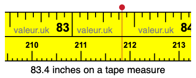 83.4 inches on a tape measure 83.4 inches on a tape measure