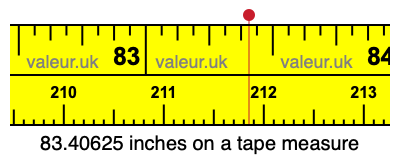 83.40625 inches on a tape measure 83.40625 inches on a tape measure