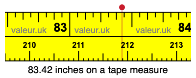 83.42 inches on a tape measure 83.42 inches on a tape measure
