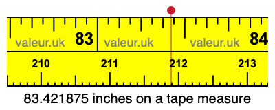 83.421875 inches on a tape measure 83.421875 inches on a tape measure