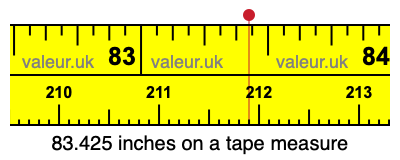 83.425 inches on a tape measure 83.425 inches on a tape measure
