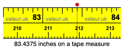 83.4375 inches on a tape measure 83.4375 inches on a tape measure