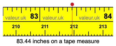 83.44 inches on a tape measure 83.44 inches on a tape measure