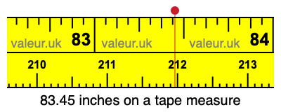 83.45 inches on a tape measure 83.45 inches on a tape measure