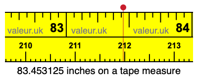 83.453125 inches on a tape measure 83.453125 inches on a tape measure
