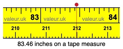 83.46 inches on a tape measure 83.46 inches on a tape measure