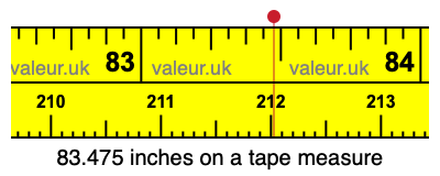 83.475 inches on a tape measure