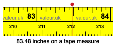 83.48 inches on a tape measure