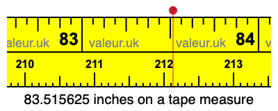 83.515625 inches on a tape measure