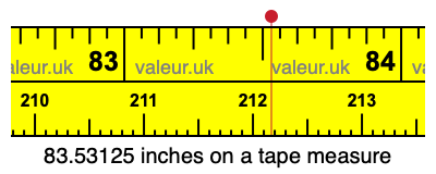 83.53125 inches on a tape measure