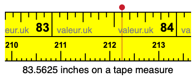 83.5625 inches on a tape measure