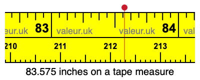83.575 inches on a tape measure 83.575 inches on a tape measure
