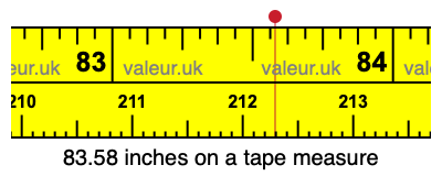 83.58 inches on a tape measure 83.58 inches on a tape measure