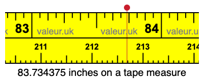 83.734375 inches on a tape measure 83.734375 inches on a tape measure