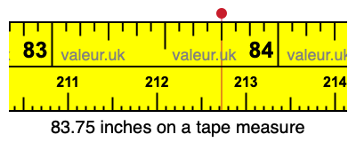 83.75 inches on a tape measure 83.75 inches on a tape measure