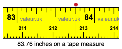 83.76 inches on a tape measure 83.76 inches on a tape measure