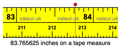 83.765625 inches on a tape measure 83.765625 inches on a tape measure