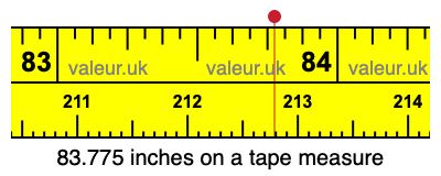83.775 inches on a tape measure 83.775 inches on a tape measure