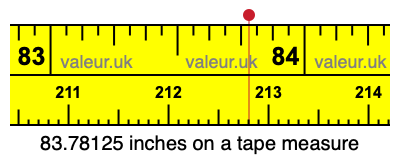 83.78125 inches on a tape measure 83.78125 inches on a tape measure
