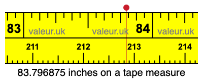 83.796875 inches on a tape measure 83.796875 inches on a tape measure
