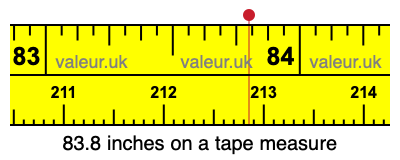 83.8 inches on a tape measure 83.8 inches on a tape measure