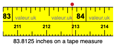83.8125 inches on a tape measure 83.8125 inches on a tape measure